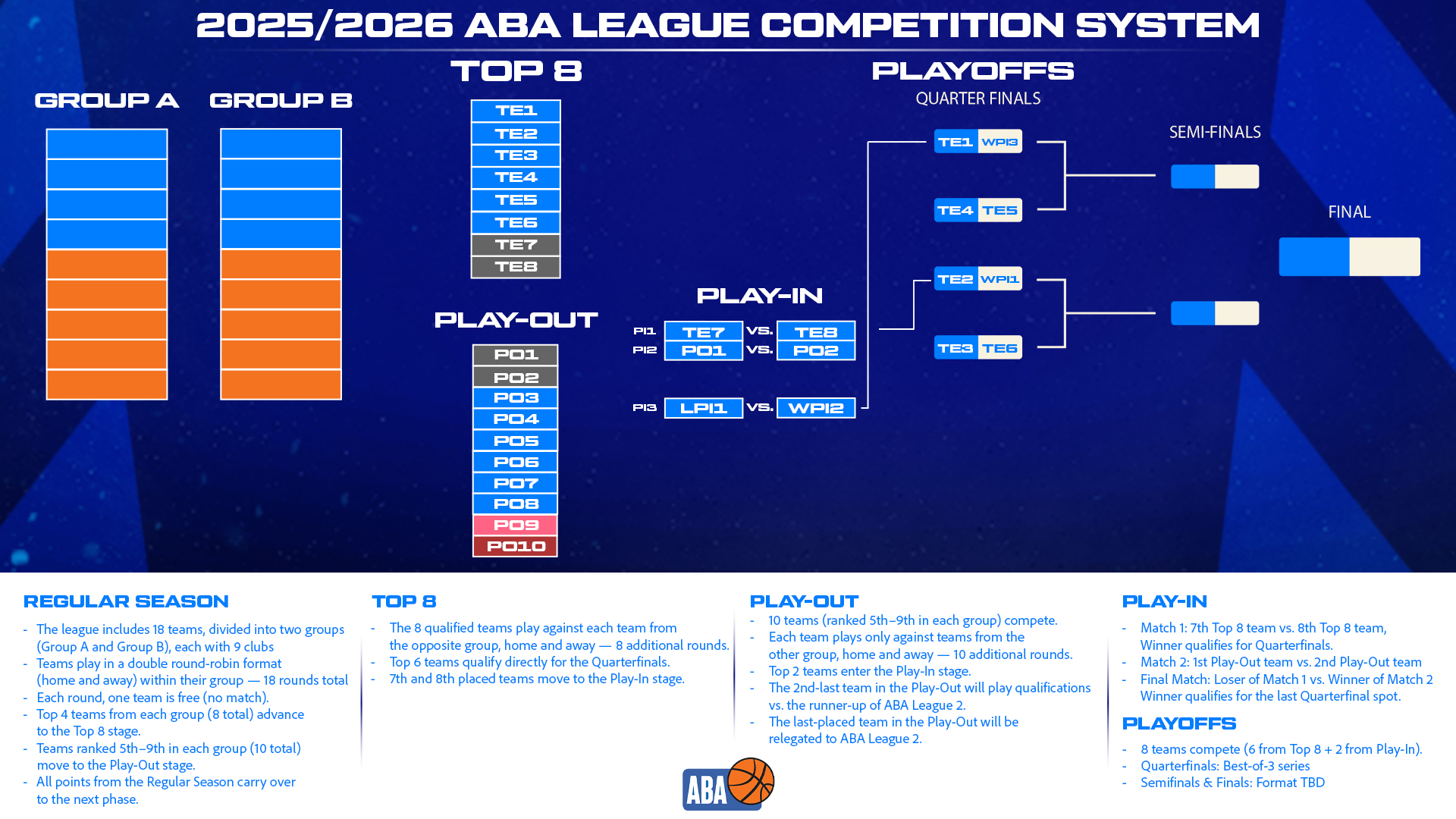 https://bcvienna.com/wp-content/uploads/2025/09/Competition_system_ABA1_2025-26.jpg