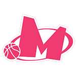 https://bcvienna.com/wp-content/uploads/2025/09/KK-MEGA-BASKET.png